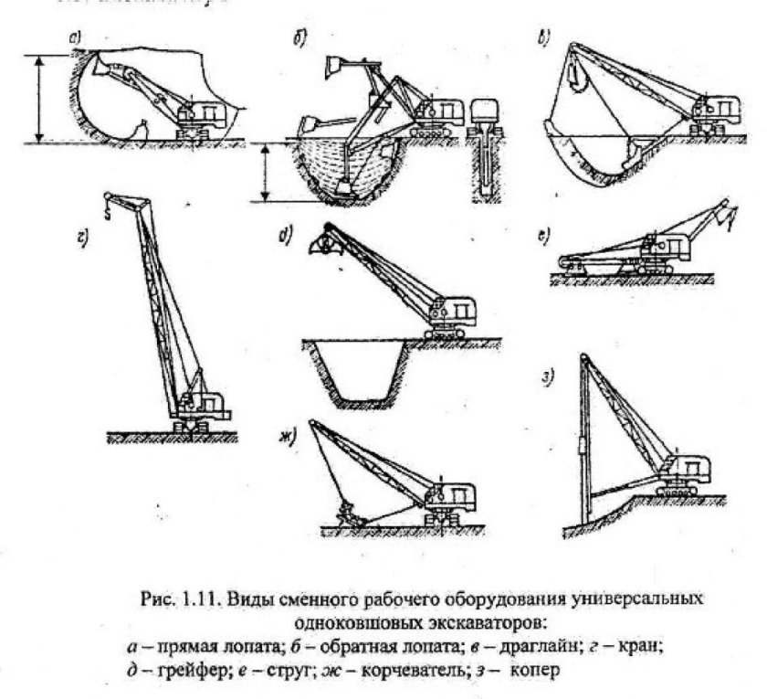 Одноковшовый экскаватор с обратной лопатой механический привод