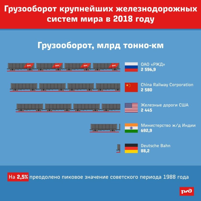 Статистика железнодорожного транспорта