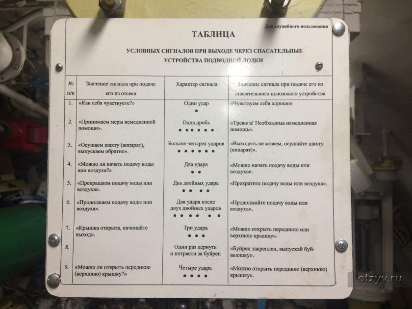 Сигналы перестукивания