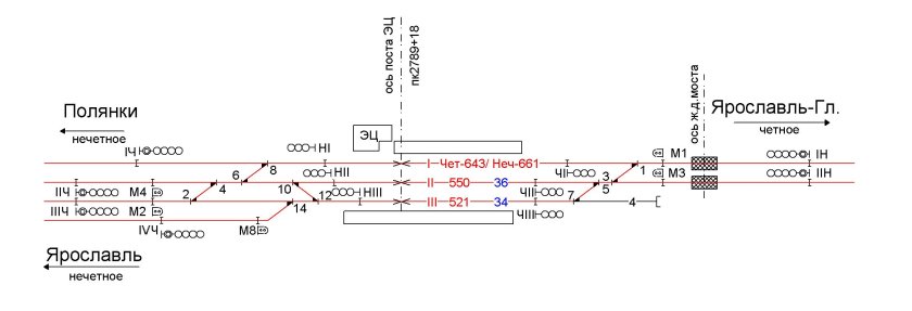 План станции Ярославль-главный