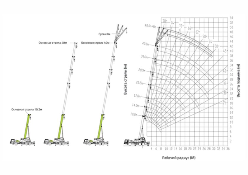 Кран Zoomlion ztc300v