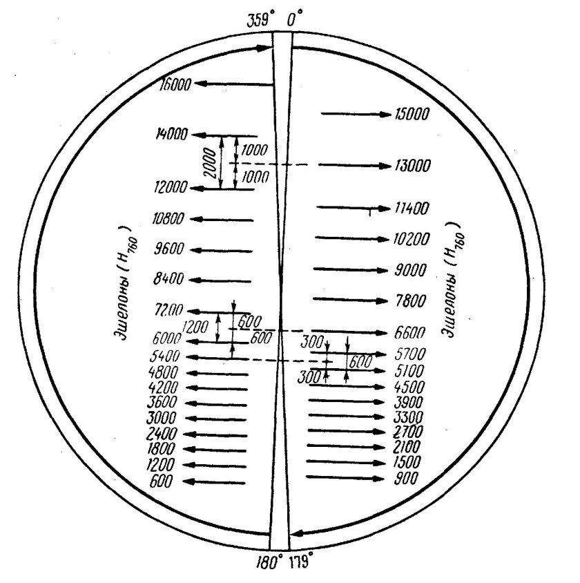 Таблица вертикального эшелонирования RVSM Китая