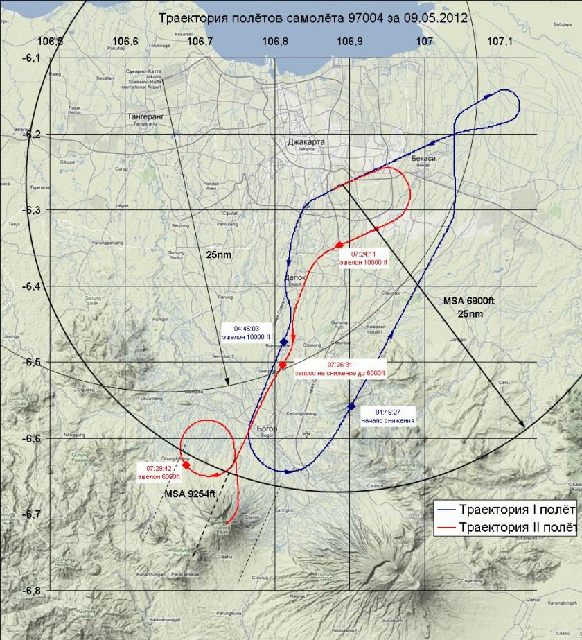 Траектория полета самолетов на параде 9