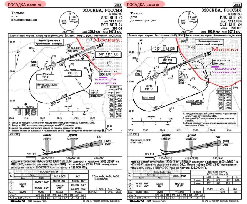 Схема ВПП Внуково