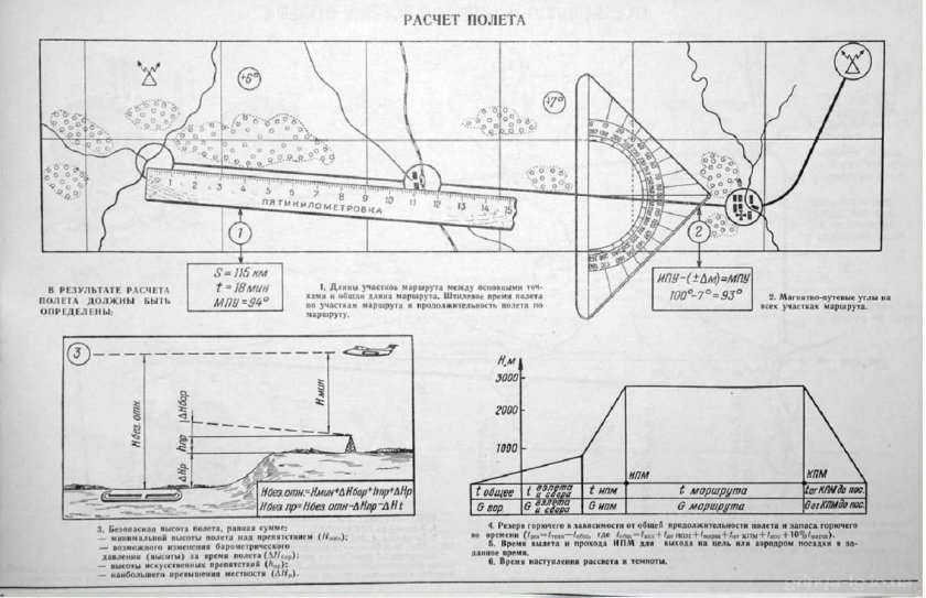 Безопасная высота полета формула