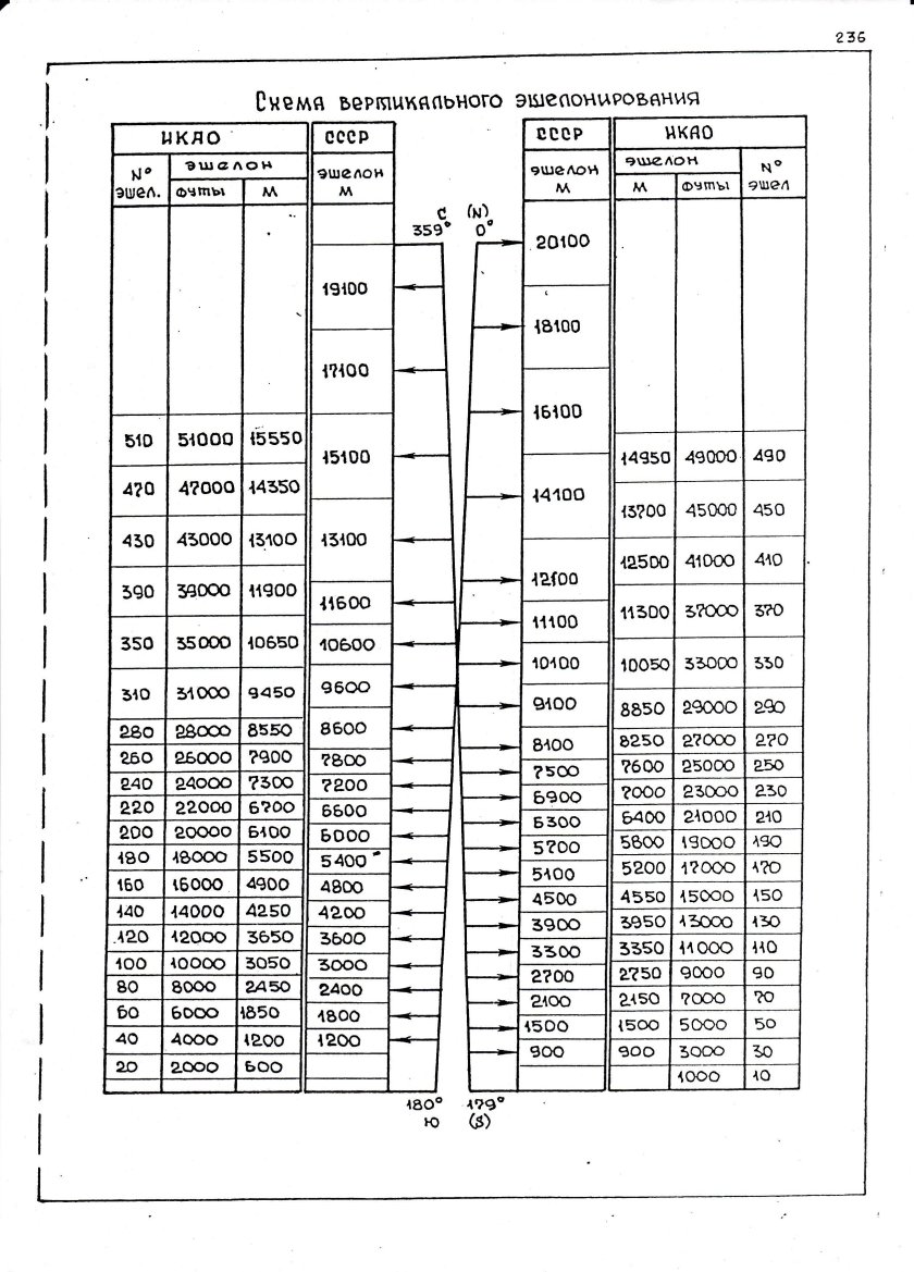Эшелон 350 какая высота