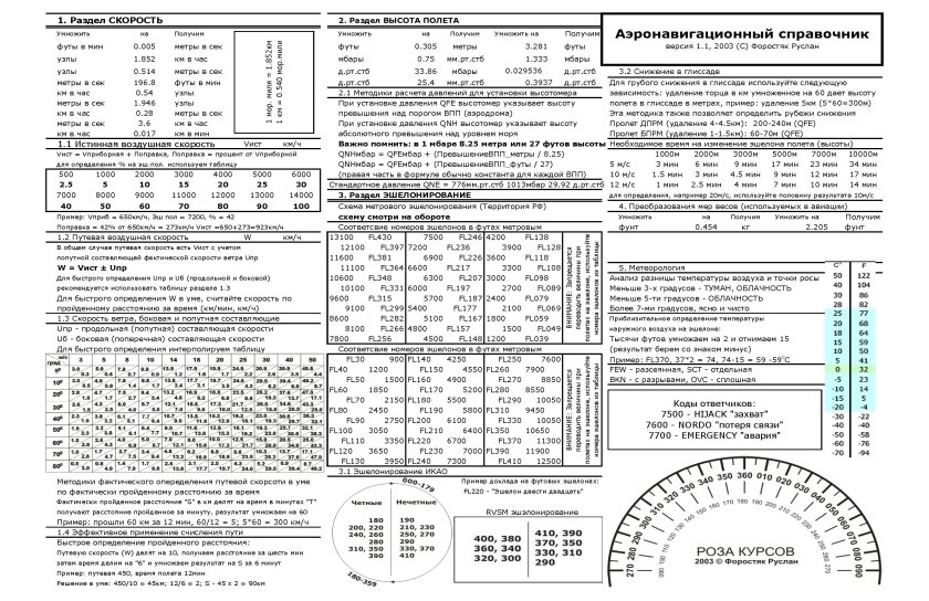 Таблица metar Taf