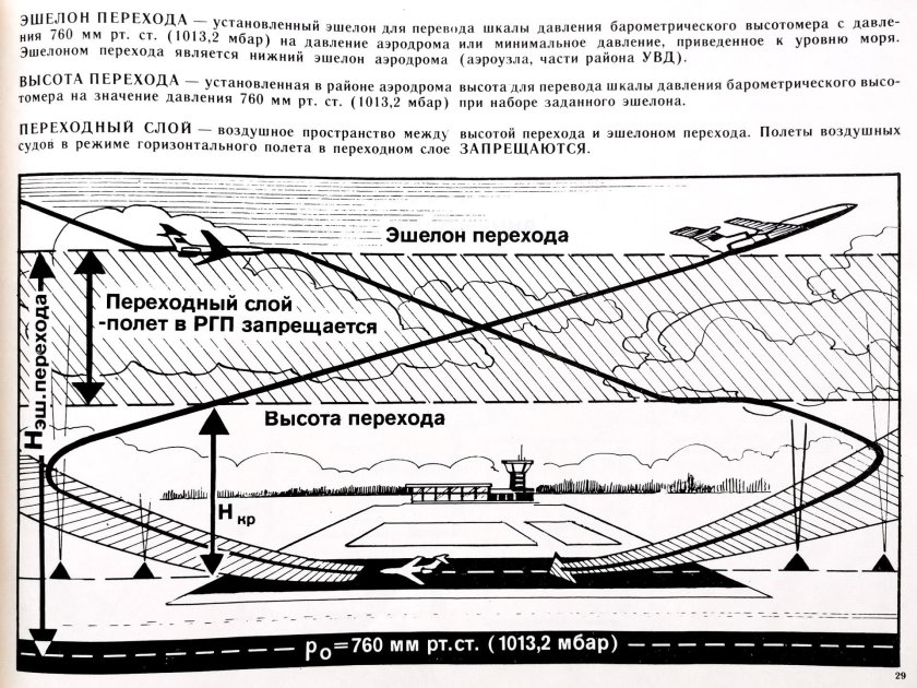 Эшелоны высоты в авиации