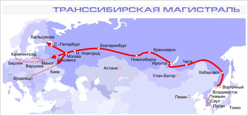 Транссибирская железная дорога на карте