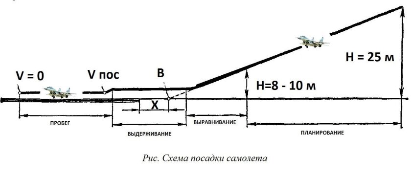 Схема взлетно посадочной полосы