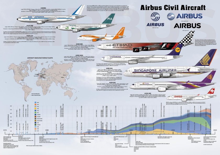 Высота полета гражданских самолетов