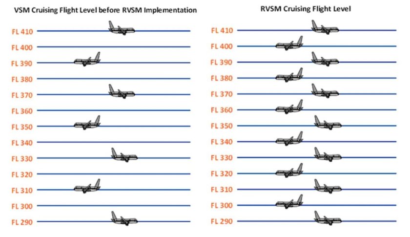 Вертикальное эшелонирование воздушных судов