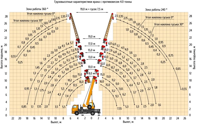 Автомобильный кран КС-35719-8а