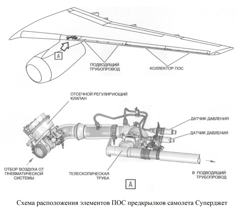Противообледенительная система самолета SSJ 100