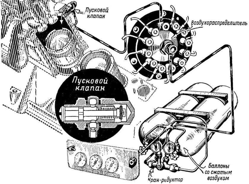 Система пуска дизельного двигателя