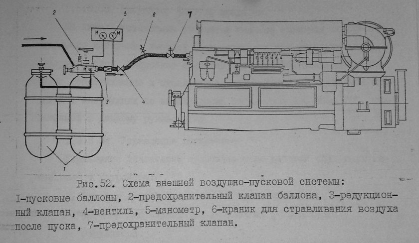 Система пуска двигателя 6nvd 48u
