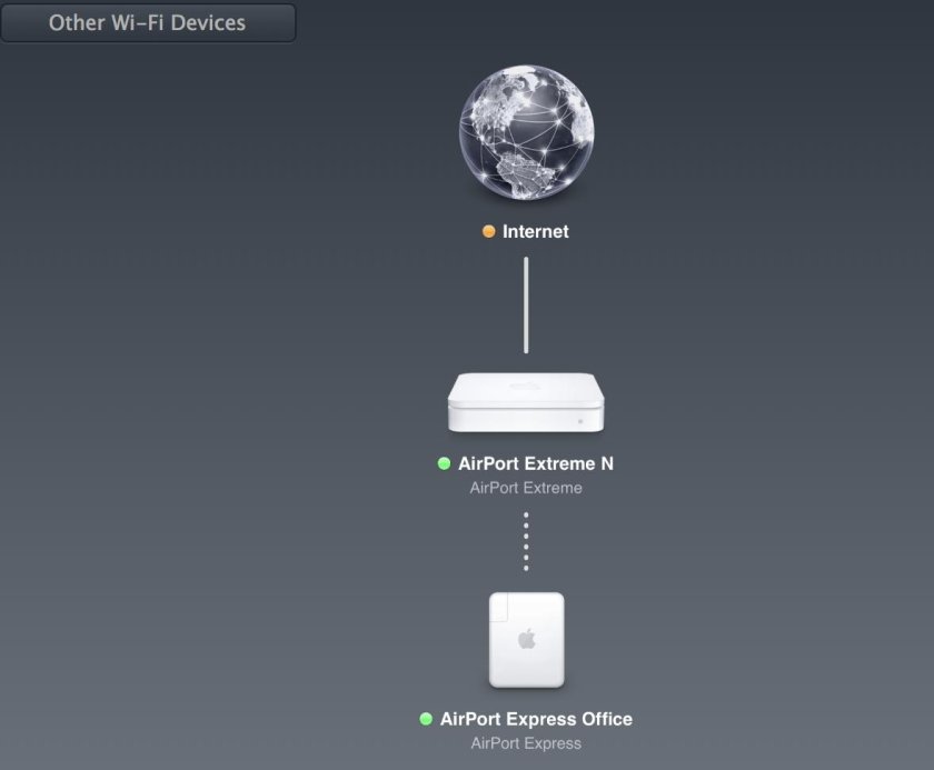 Apple интернет станция