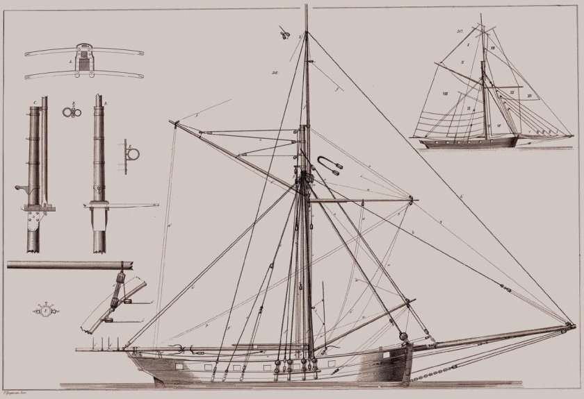 Парусное вооружение шхуны