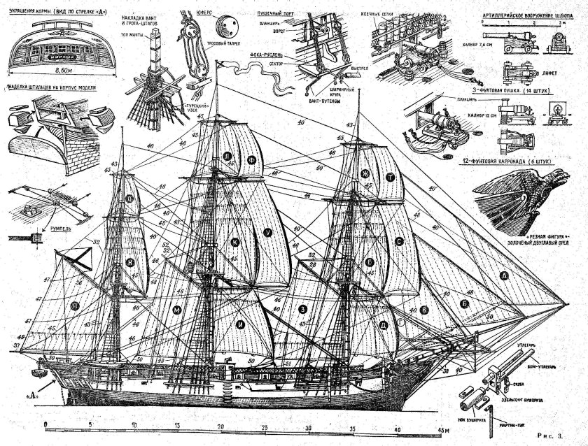 Парусное вооружение шлюпа Мирный