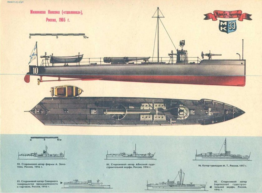 Миноноска бычок 1877