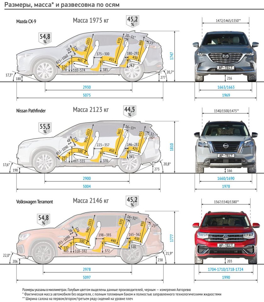 Длина Мазда сх5