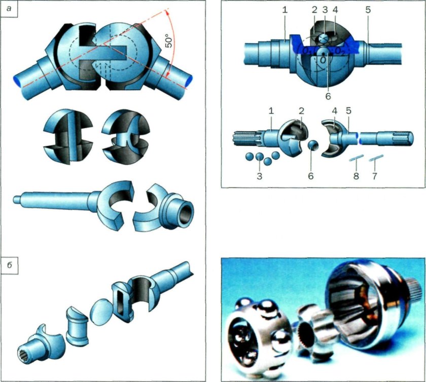 Кулачково-дисковый шарнир равных угловых скоростей (шарнир тракта)