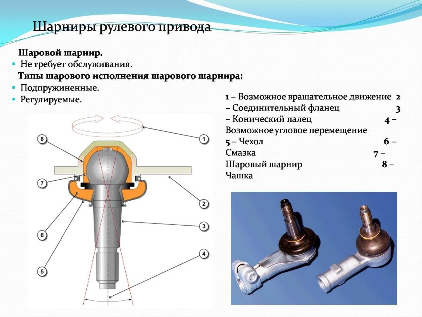 Шаровая шарнир рулевой тяги 2114