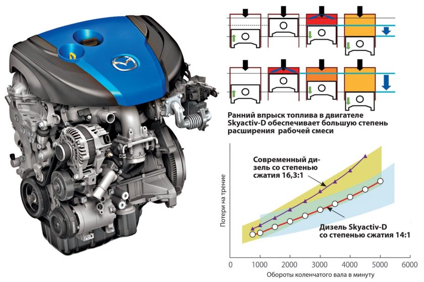 Двигатель Мазда 6 2.5 скайактив