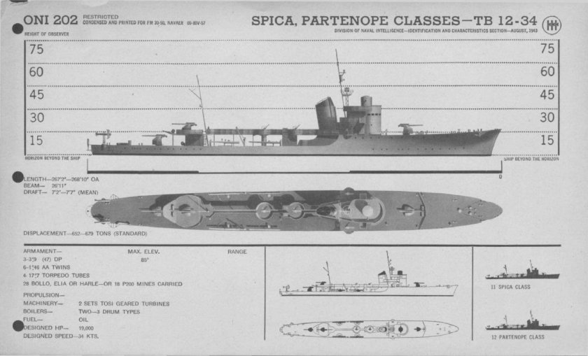 Эсминец типа Гиринг чертежи