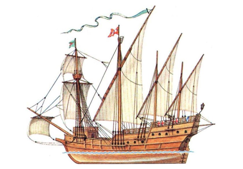Каравелла «Нинья» корабль