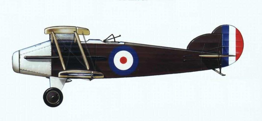 Авиация первой мировой войны