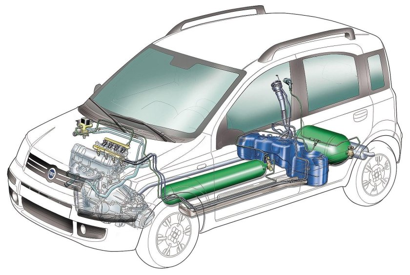 Fiat Panda метан