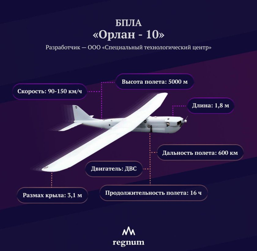 Беспилотный аппарат Орлан-10