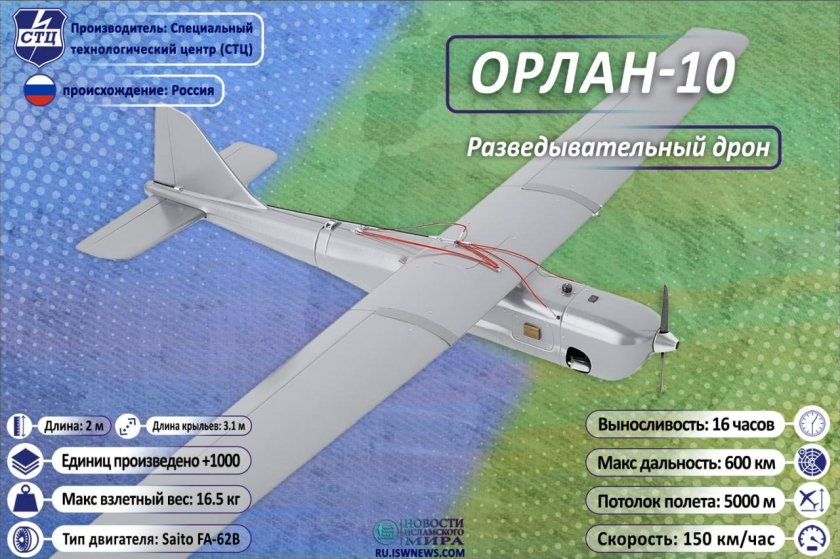 БПЛА Орлан-10