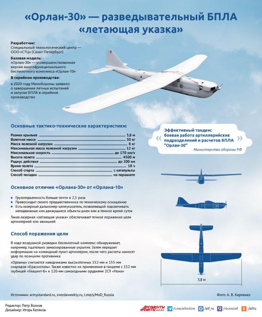 БПЛА Орлан-30