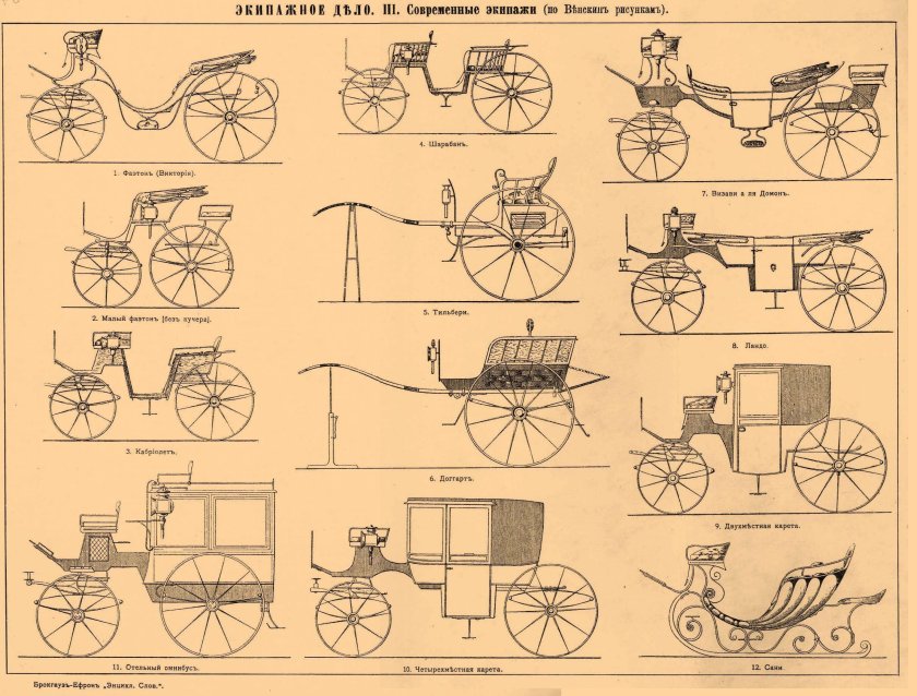 Конные повозки и экипажи 19 века