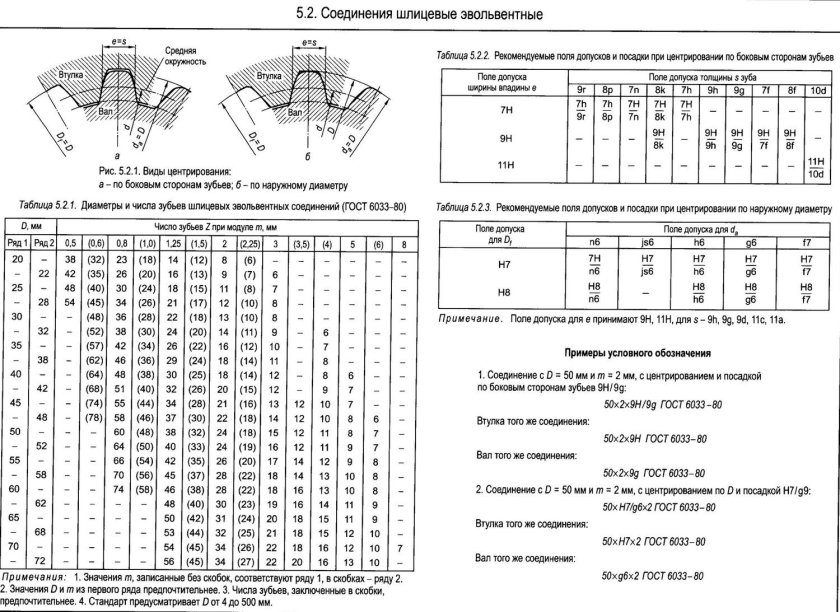 Модули din шлицевых соединений таблица