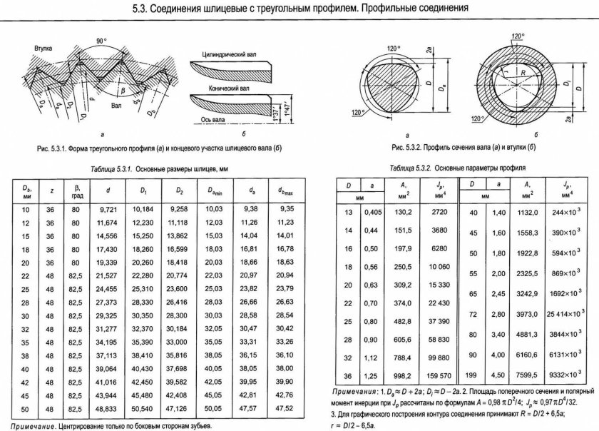 Параметры шлицевого соединения