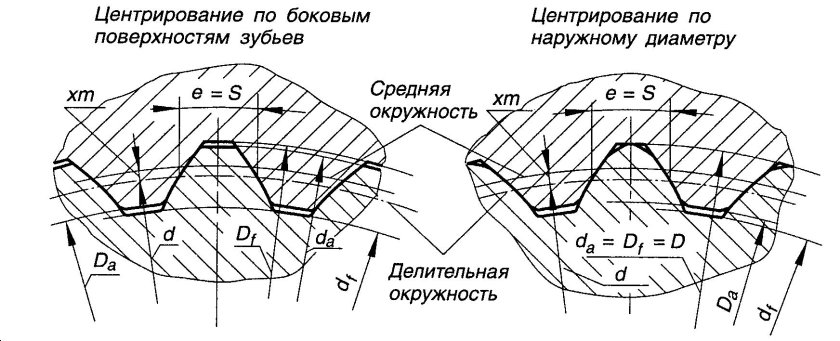 Эвольвентное шлицевое соединение чертеж