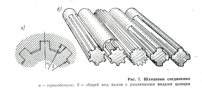 Шлицевые (зубчатые) соединения. конструкция шлицев