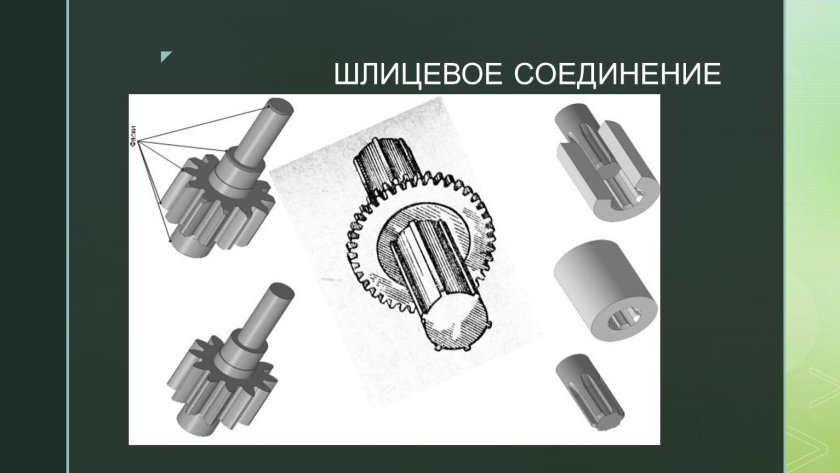 Шлицевые соединения треугольные ISO