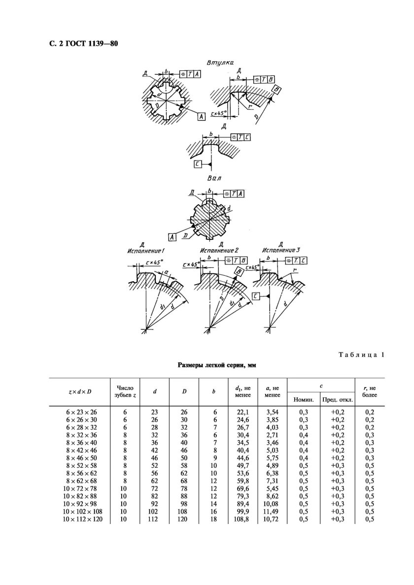 ГОСТ 1139-80 соединения шлицевые