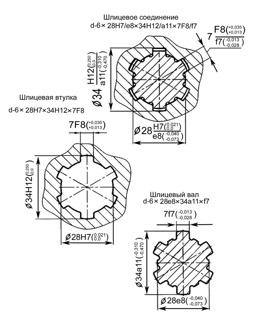Шлицевые соединения чертеж вала