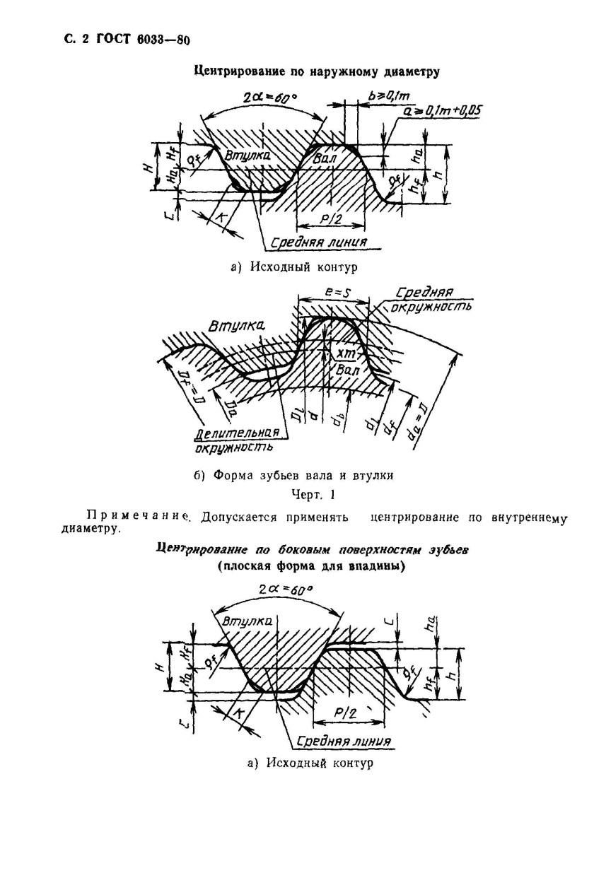 Шлицы ГОСТ 6033-80
