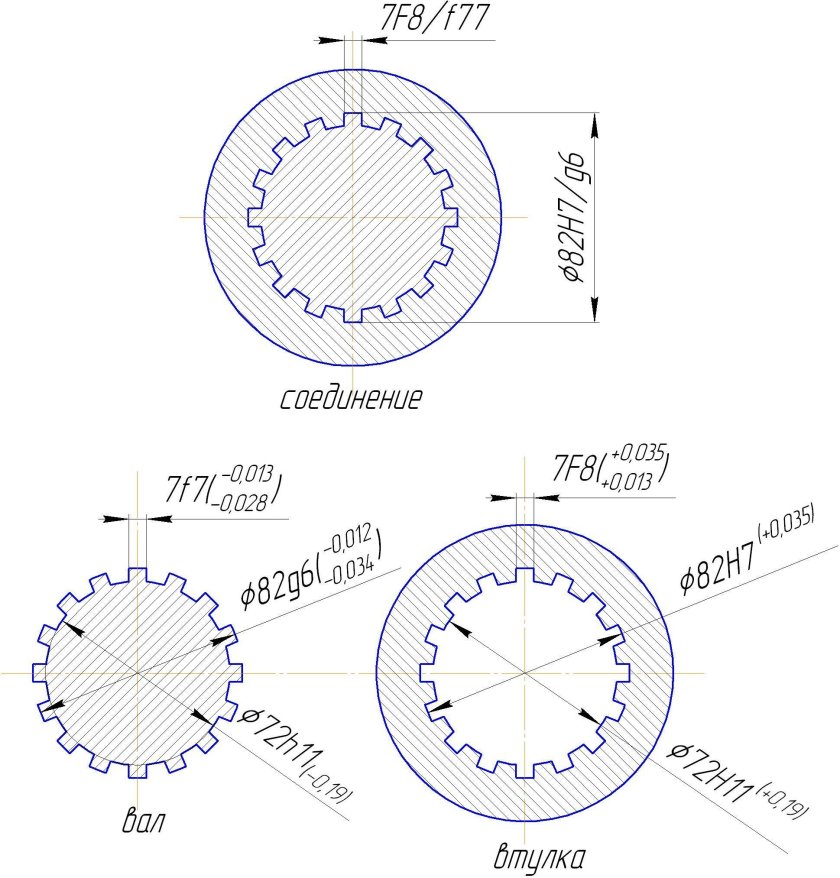 Шлицевая втулка чертеж