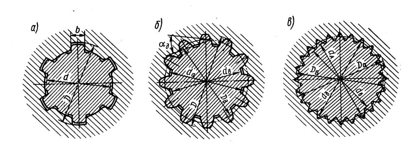 Центровка шлицевого соединения