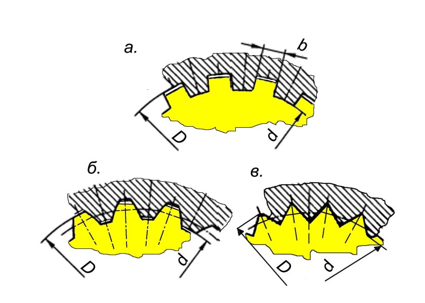 Шлицевые соединения с эвольвентным профилем 55 мм