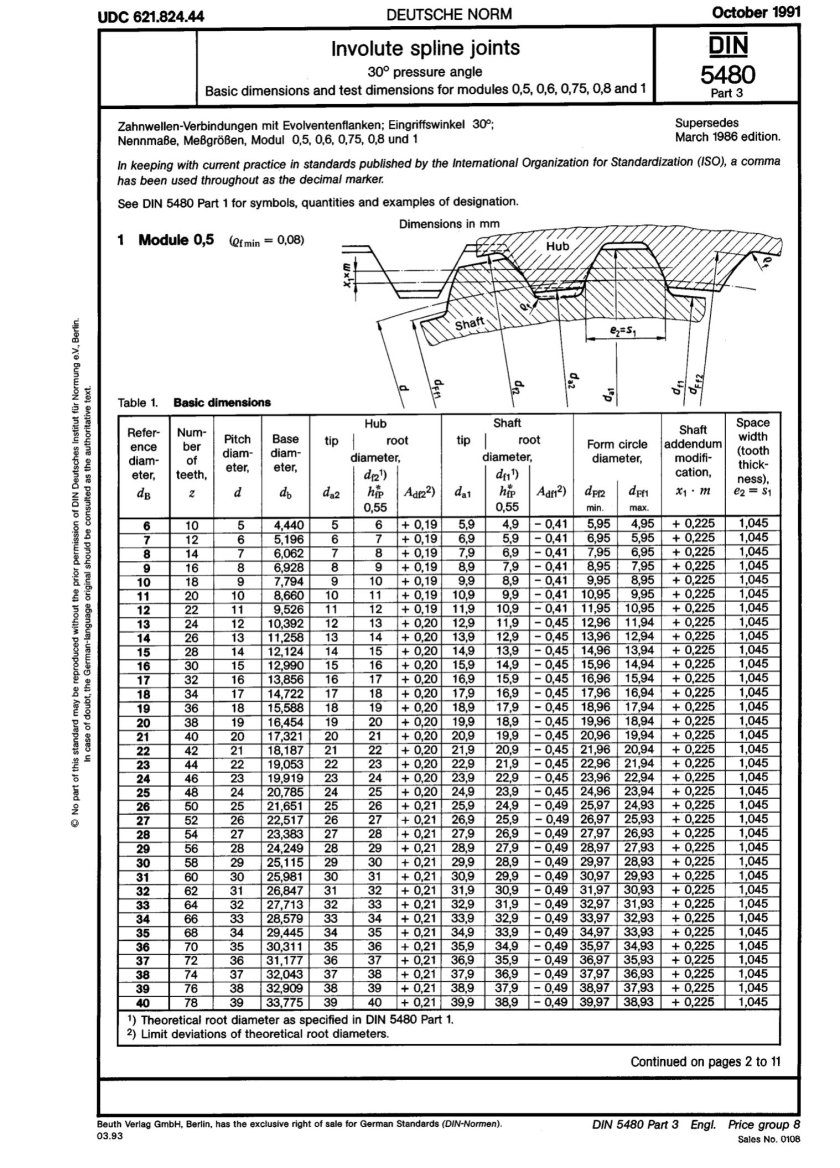 Соединения шлицевые эвольвентные din 5480