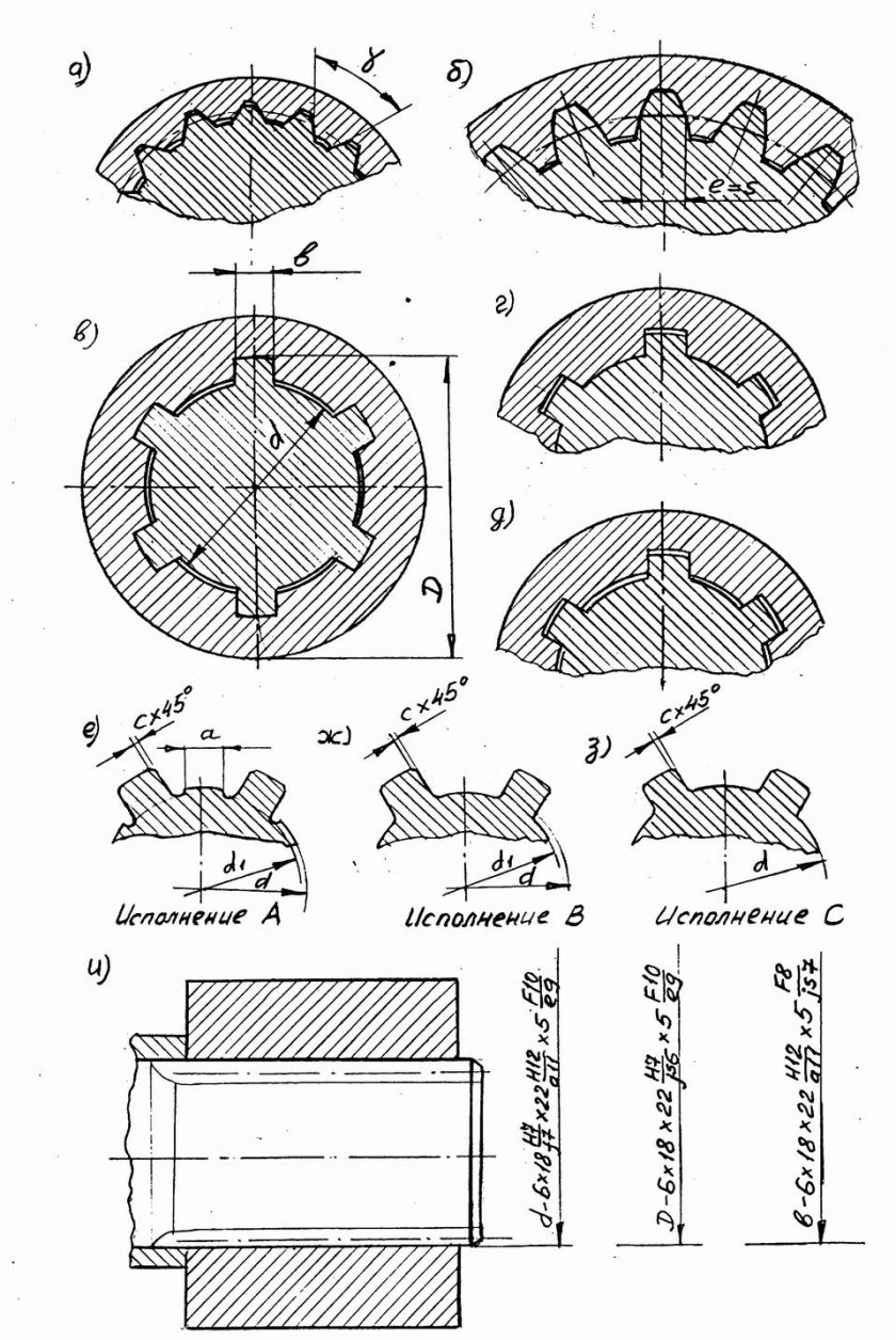 Центрирование шлицевых соединений
