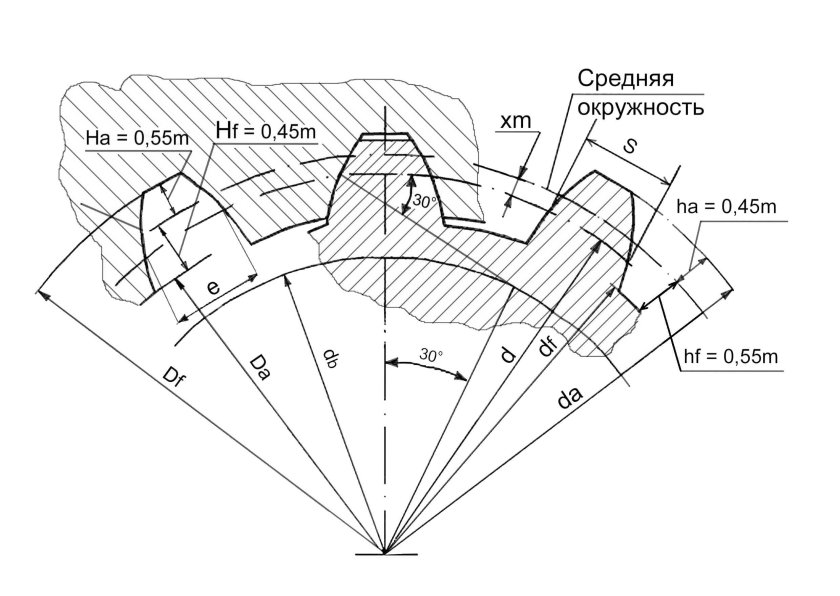 Эвольвентный профиль шлицевого соединения